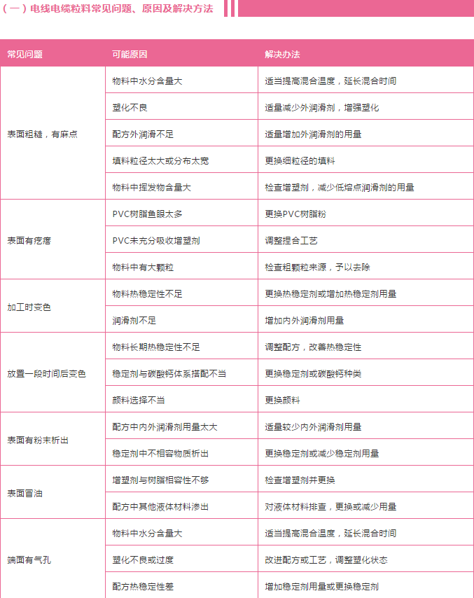 pvc電線電纜常見問(wèn)題.png