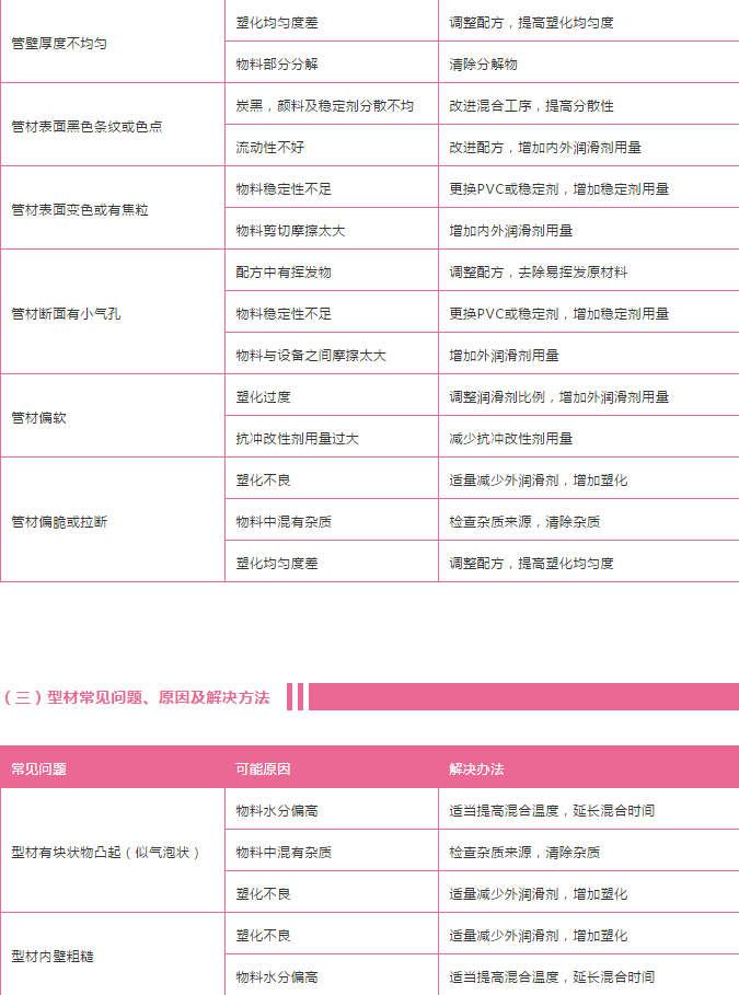 pvc管材常見問(wèn)題1.png