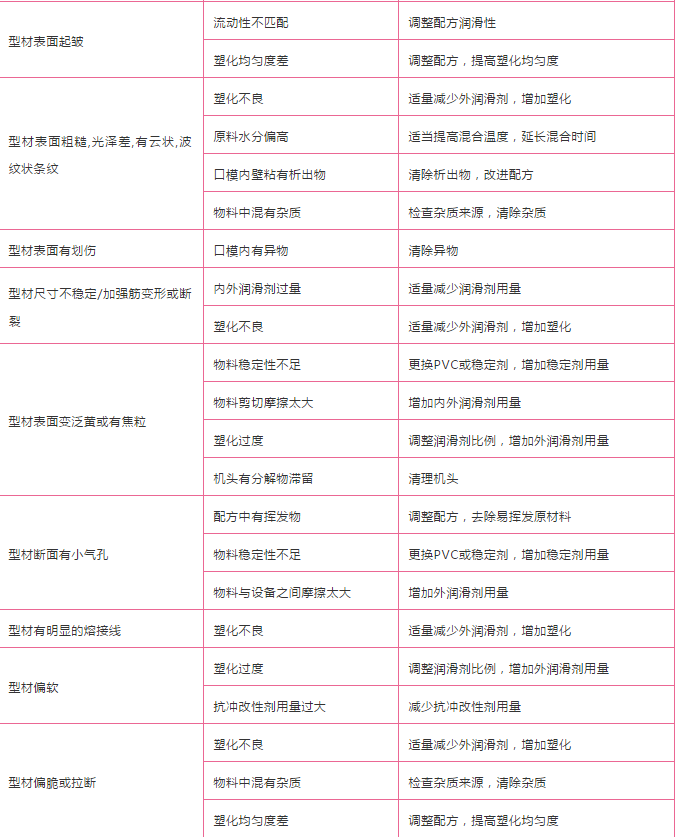 pvc型材常見問(wèn)題.png
