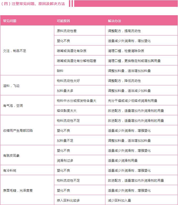 pvc注塑常見問(wèn)題1.jpeg