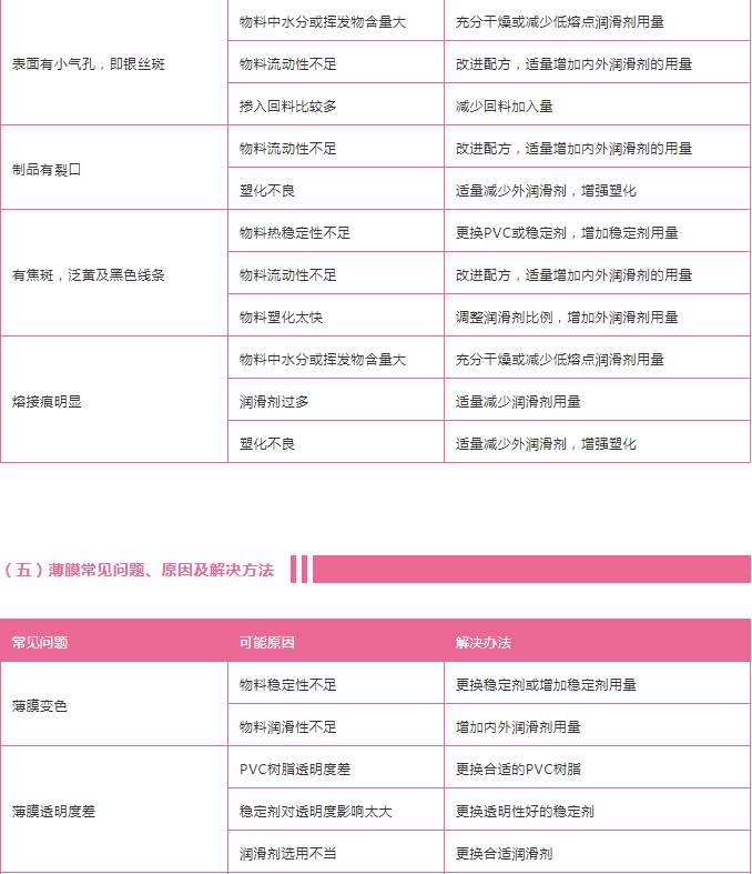 pvc注塑常見問(wèn)題2.jpeg