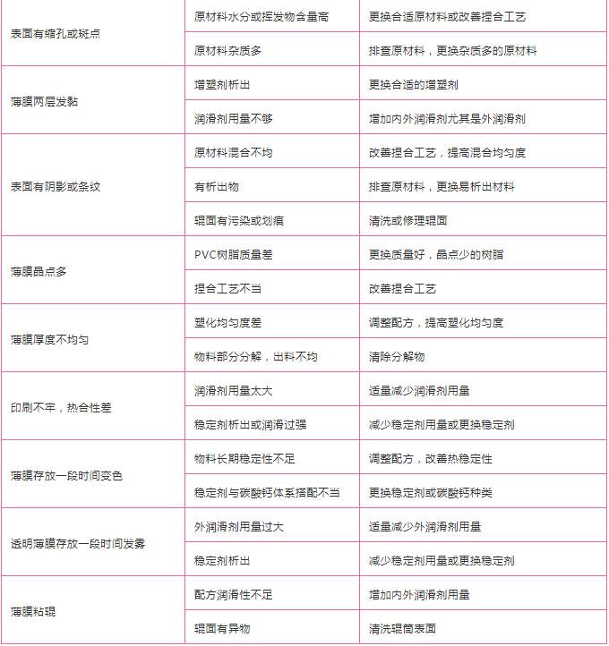 pvc薄膜常見問(wèn)題.jpeg